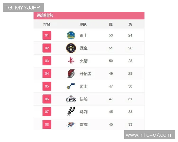 火箭队2026年开局前七场对手胜率低于五成且无背靠背赛程分析