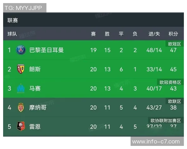 五大联赛不败场次排行榜揭晓利物浦领跑阿森纳紧随其后